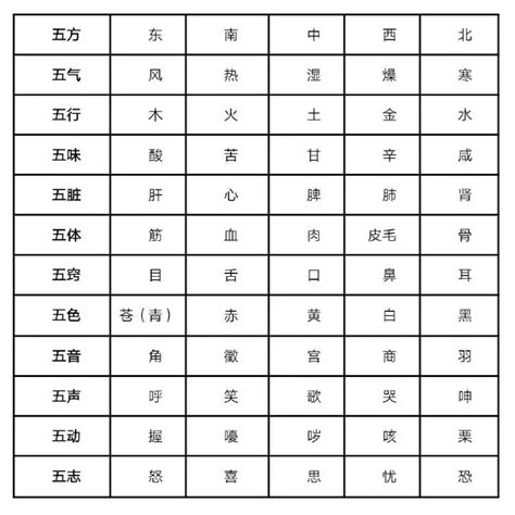 西南方五行顏色|西南方五行顏色大揭秘